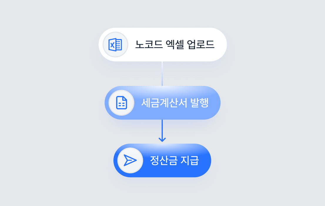 플랫폼 정산 노코드 자동화 구조